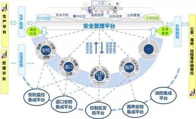 四型機場示范項目展示 青島膠東機場智慧機場建設(shè)的信息系統(tǒng)集成服務(wù)