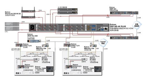 強強聯手 易科國際攜手Extron，共拓中國高清音視頻市場新篇章
