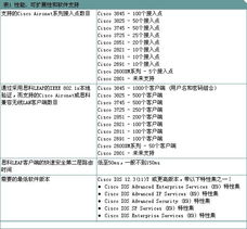 Cisco 2800與3800系列集成多業(yè)務路由器上的無線服務與信息系統(tǒng)集成服務