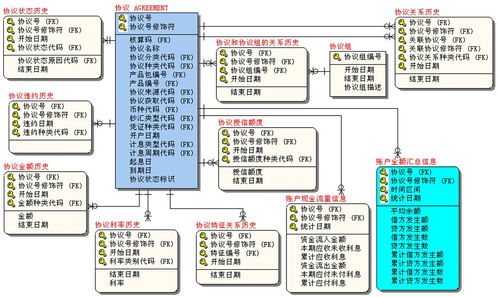 數據倉庫十大主題與Teradata金融數據模型在大數據采集中的整合應用