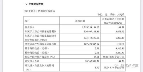 凈利暴增3473.72%！蘇州這家公司背后有何玄機？